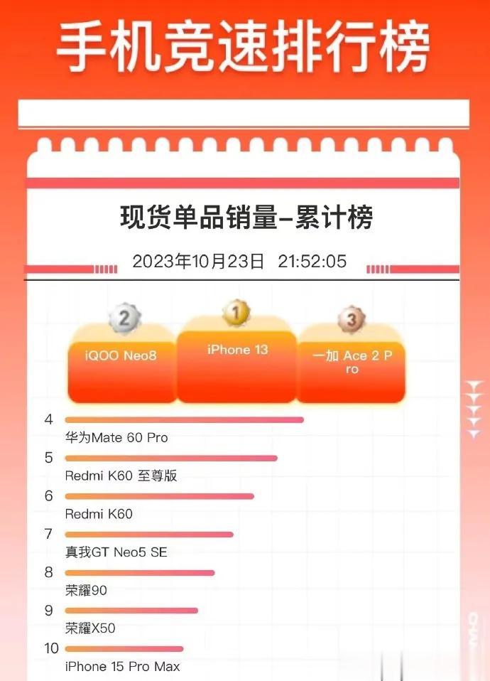 库克估计坐不住了！苹果、三星等国外想稳坐高端市场的美梦正逐渐破碎！在狗东双11刚