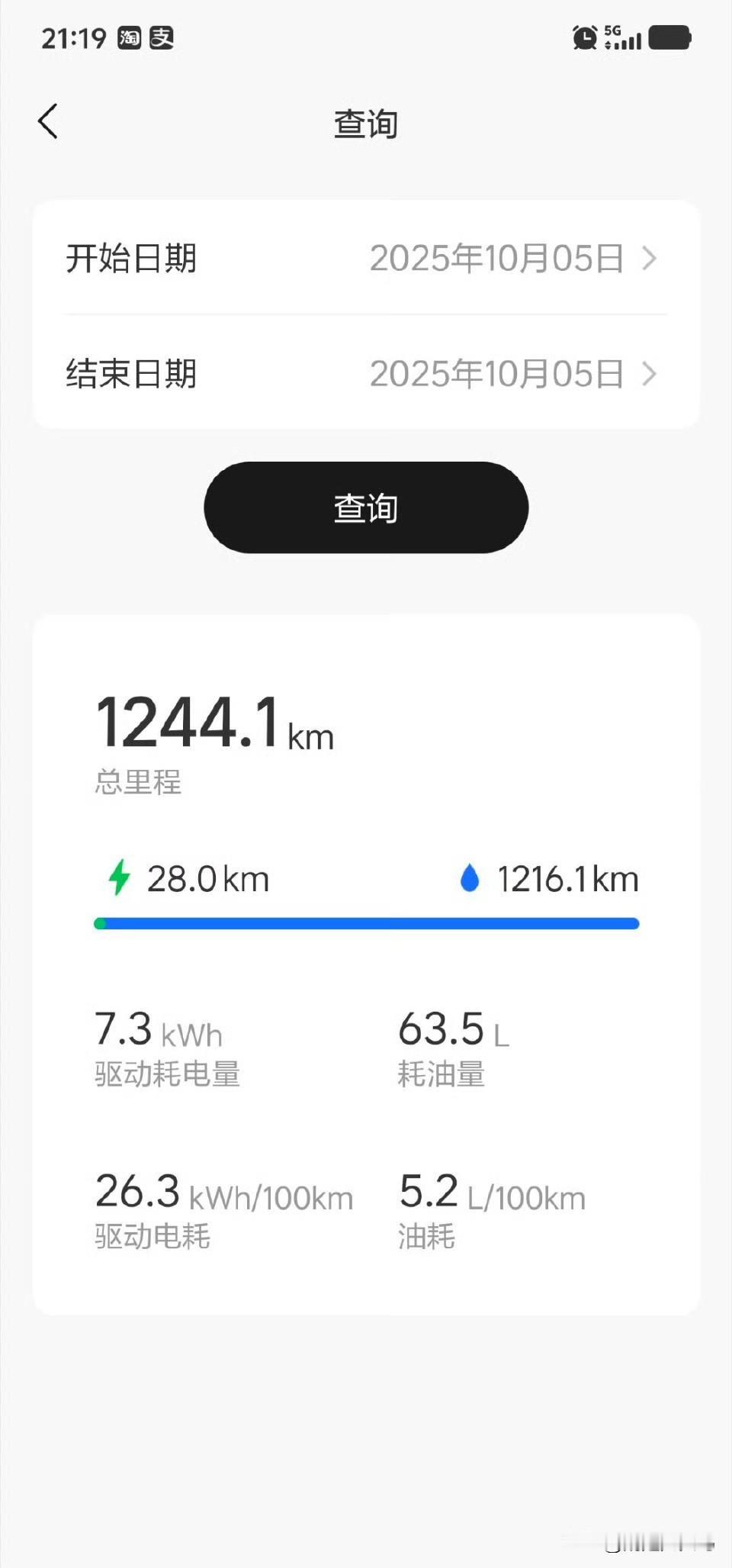 好消息：已经平安到广东[老师爱你]
坏消息：开了1300公里，人已经麻了

（图