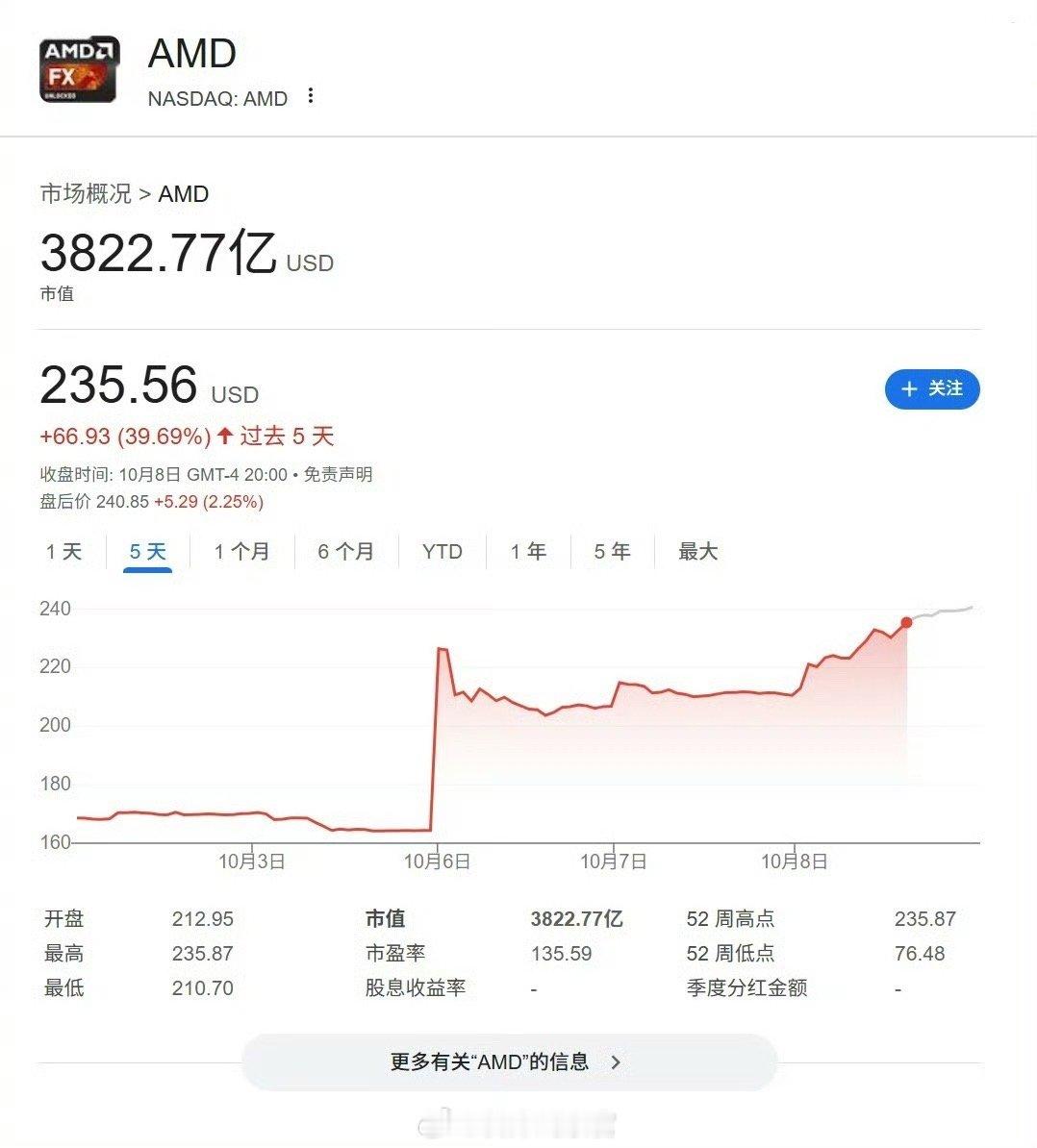 黄仁勋称 AMD 豪赌 10% 股权换取 OpenAI 订单是“聪明之举”。CN