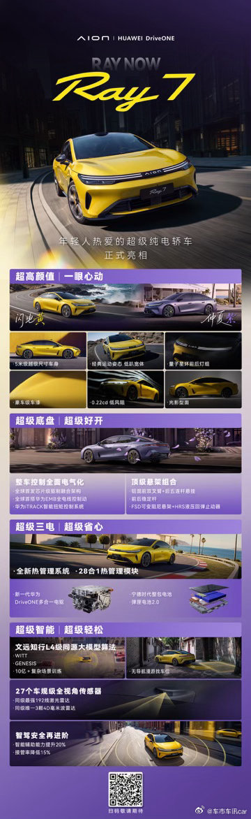 8月19日，Ray7正式亮相四大超级纯电科技打造年轻人热爱的超级纯电轿车！埃安超