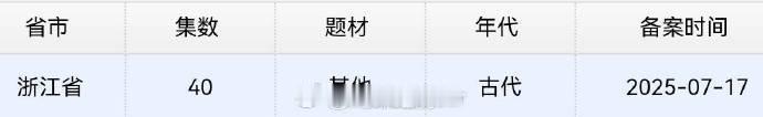 惊喜！《暗河传》40 集，全方位展现暗河世界。家族恩怨、权力争夺、兄弟反目，丰富
