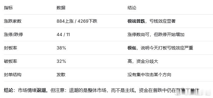 我把统计到的数据做了一个表格，综合来看，早晨强势的光伏仅仅维持了半天，就冲高回落