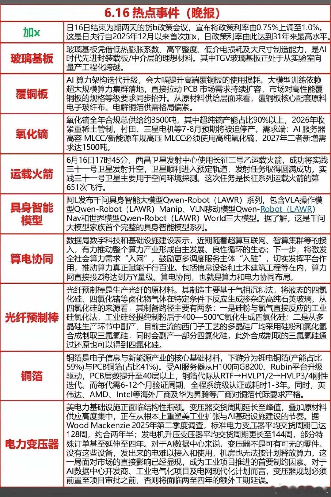 6.16晚间重磅热点全梳理！算力、新材料、航天多条主线同步发酵6月16日晚间各大