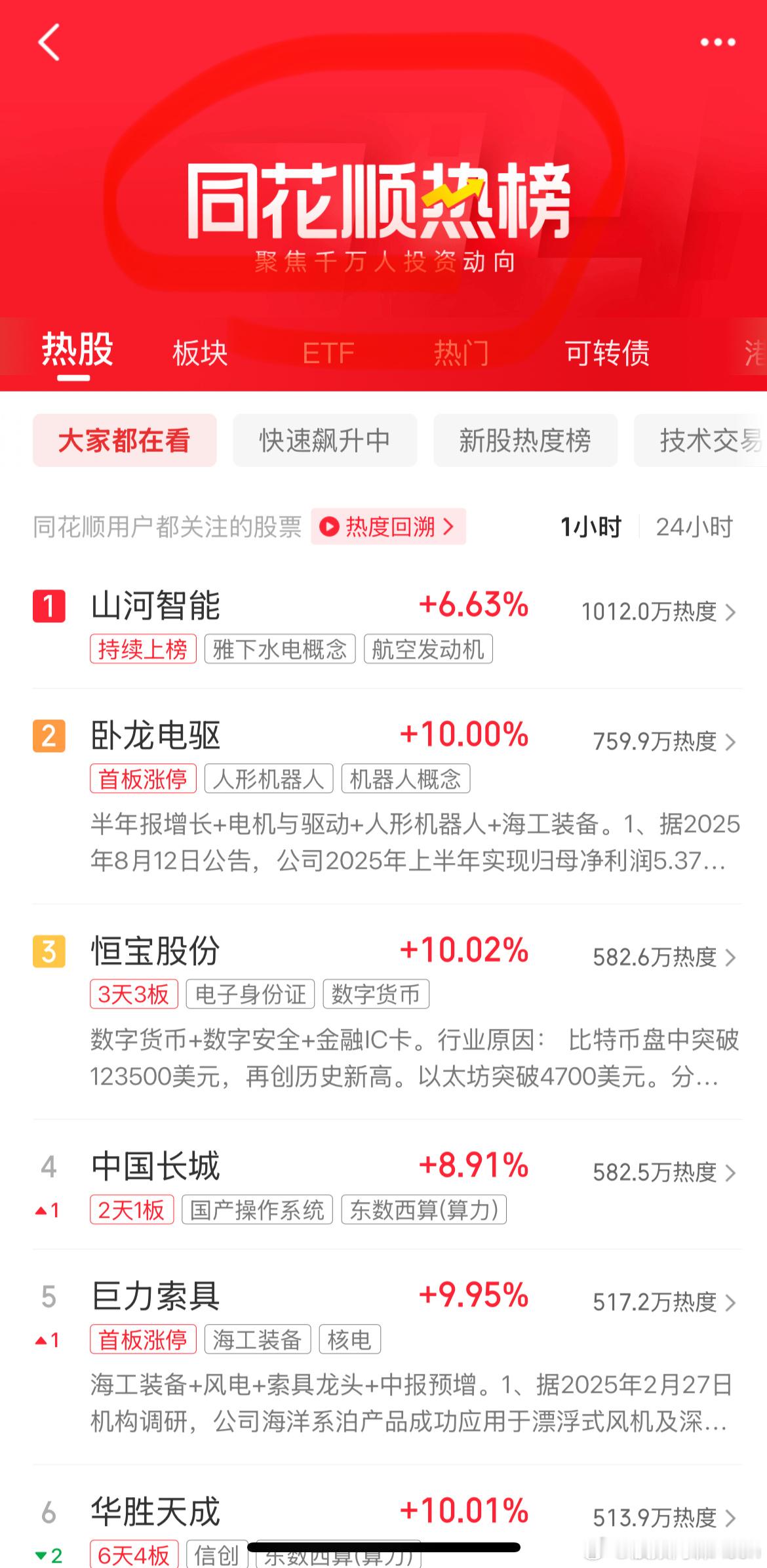 喜欢做超短线的，可以多关注热榜，这里都是情绪派 ​​​