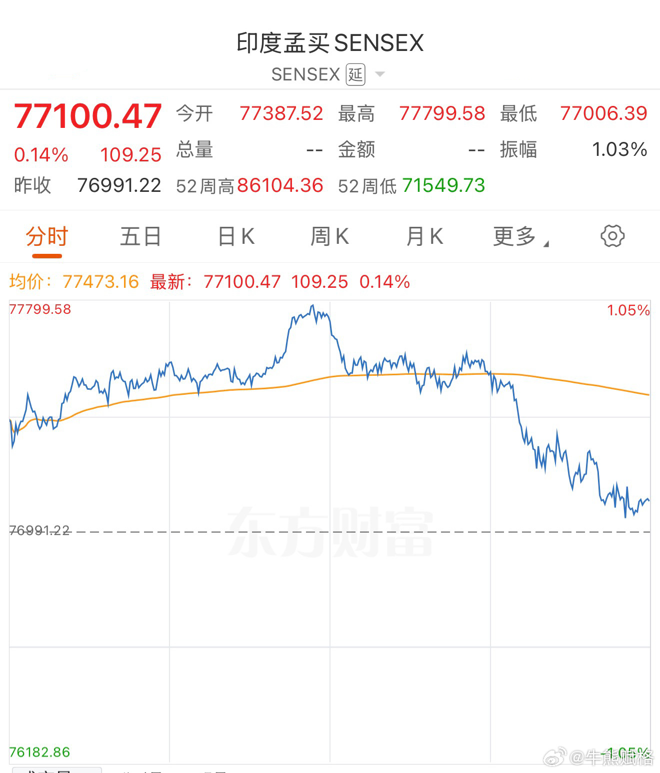基金