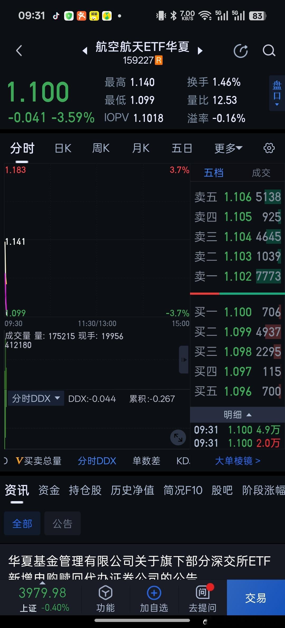 商业航天，火箭，卫星板块的裤子呢？怎么才一天就被抢走了。 