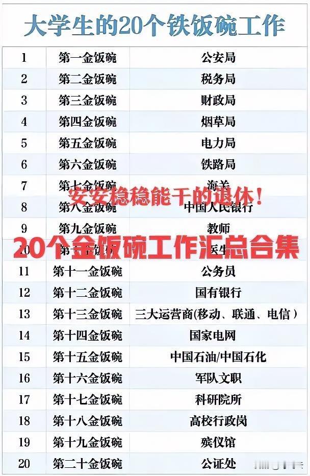 就业必选的20个金饭碗汇总合集！岗位安稳舒适，一般不裁员，平稳干到退休！前11碗