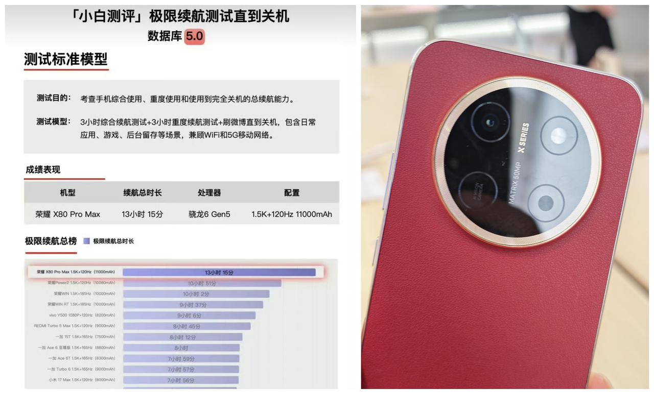 数码大V里面，小白测评的数据还是很靠谱。
他们放出了荣耀X80 Pro Max的