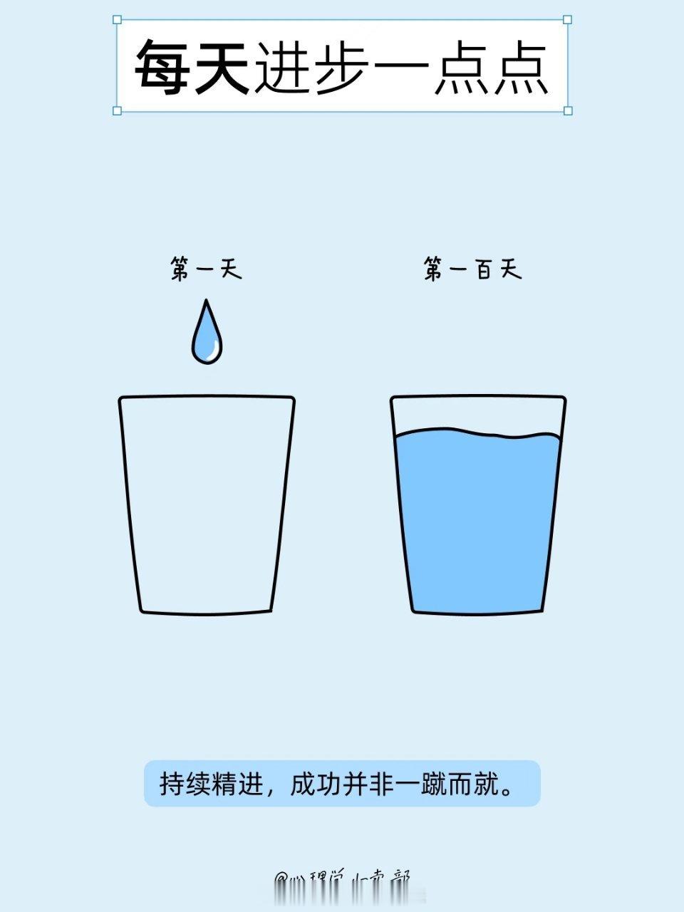 困住你的从不是问题本身，而是你看它的角度 ​​​