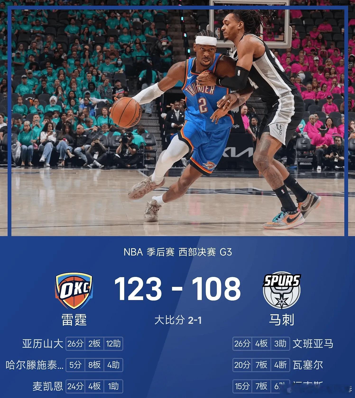 雷霆2比1马刺每日篮球推荐nba 马刺主场迎战雷霆。福克斯和哈珀此役复出，雷霆的