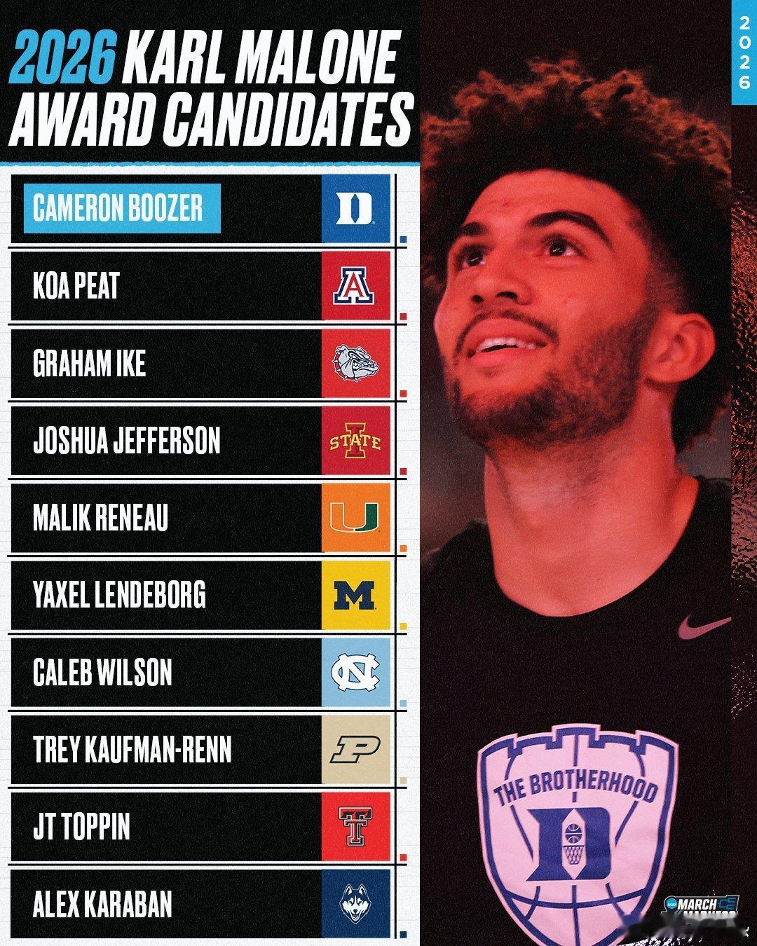 NCAA 本赛季五个位置最佳候选人名单 