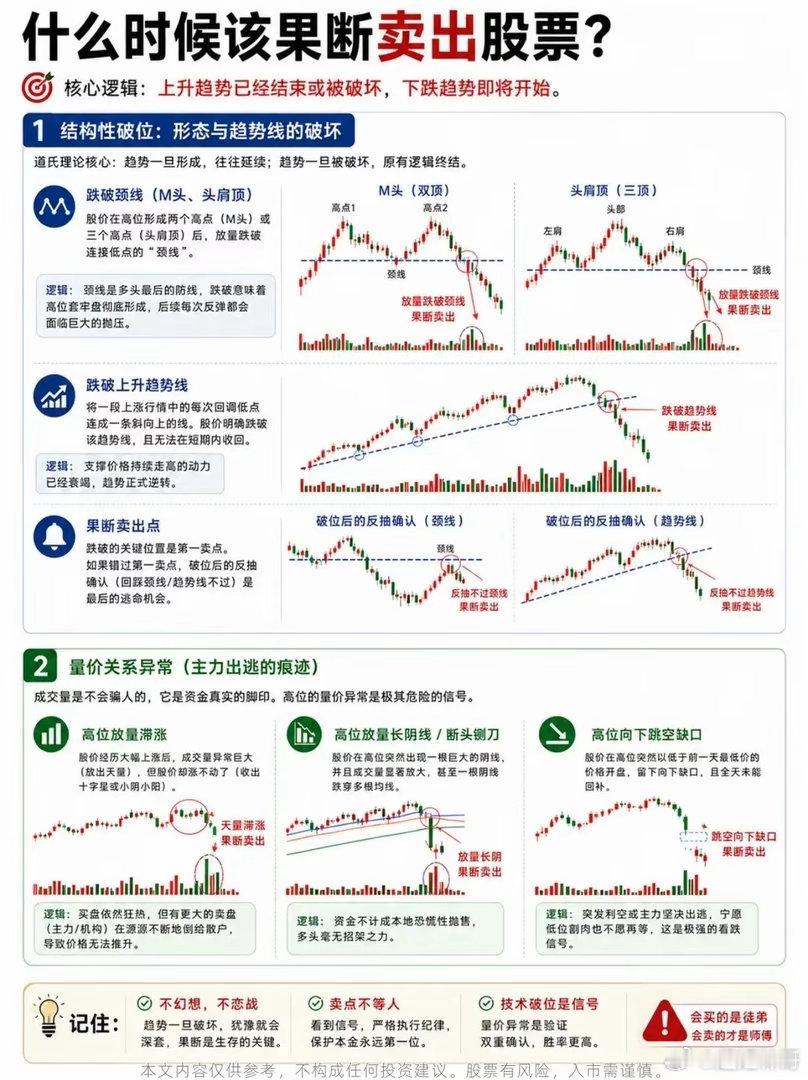 懂得何时离场，远比进场更加重要不少朋友都有过这样的体验：选对了方向，账面也曾出现