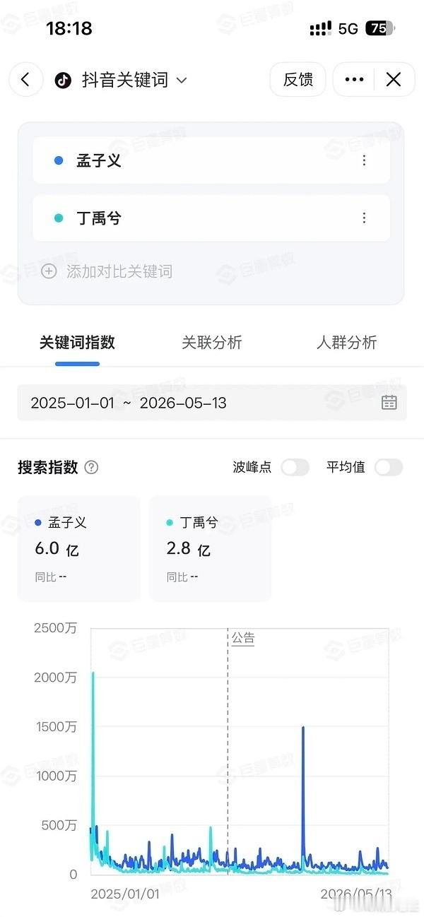 曝孟子义丁禹兮要合作无尽夏网友比对了孟子义和丁禹兮的数据 