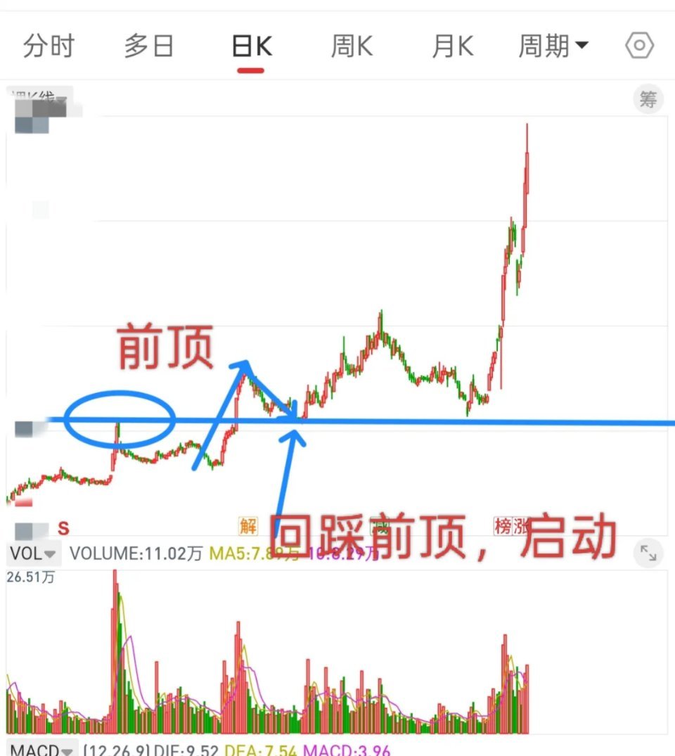 A股，未来一段时间，市场很可能是这种主流模式！超跌反弹和底部龙回头，这两种很可能