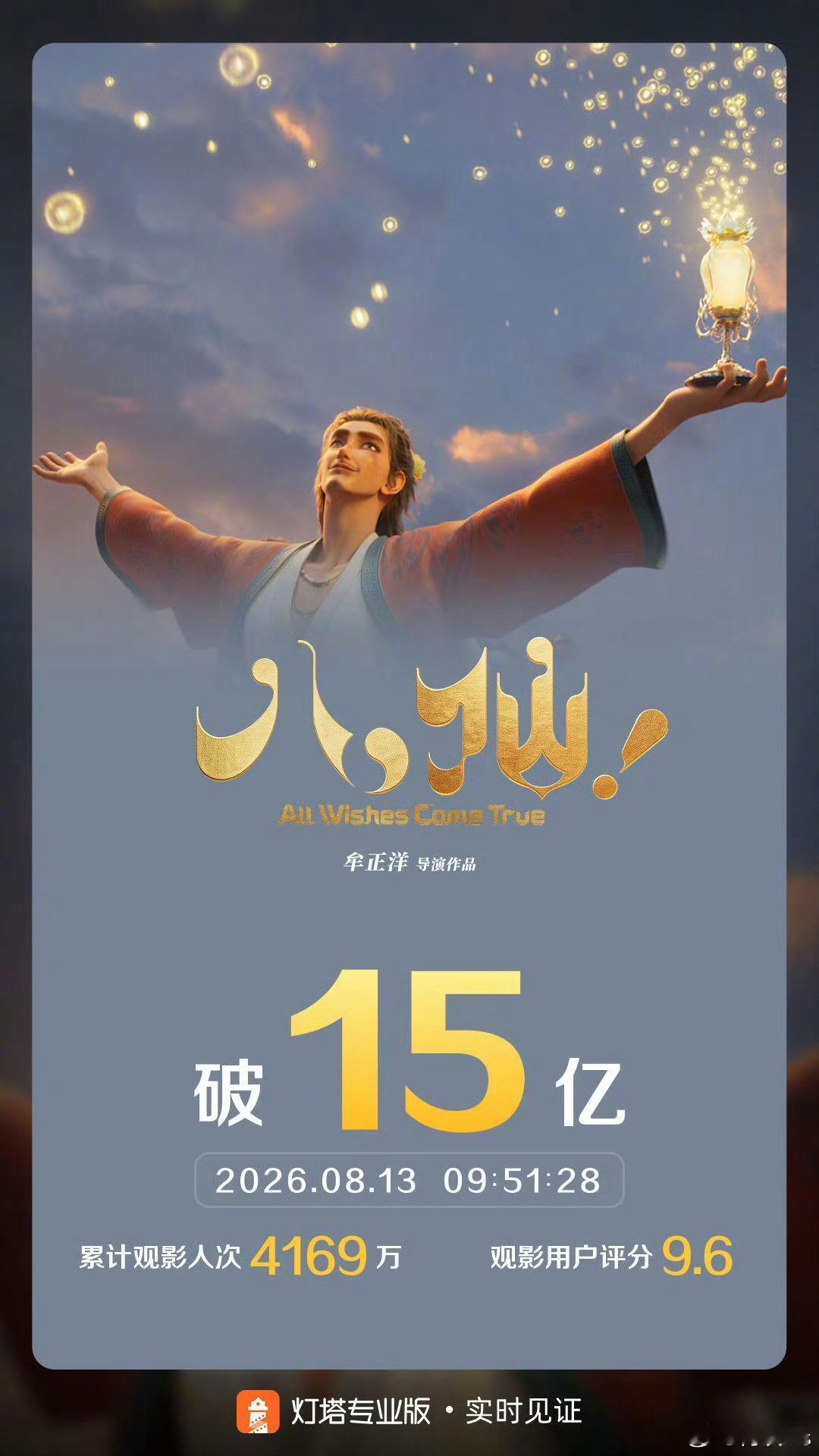《八仙》票房破15亿，猫眼最新预测19亿 