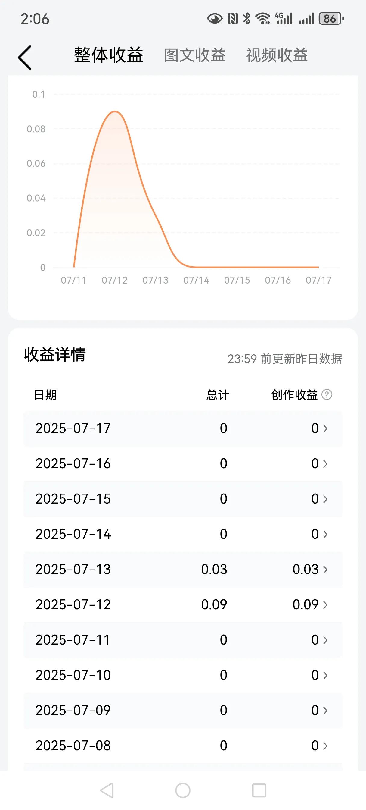 继续更新？
给平台免费打工？
伤不起呀，伤不起！
或者我真不是写文的料
虽然思维