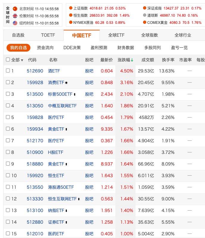 今天是老登翻身的一天，希望今天的光景能持续下去，一直到永远。 ​​​