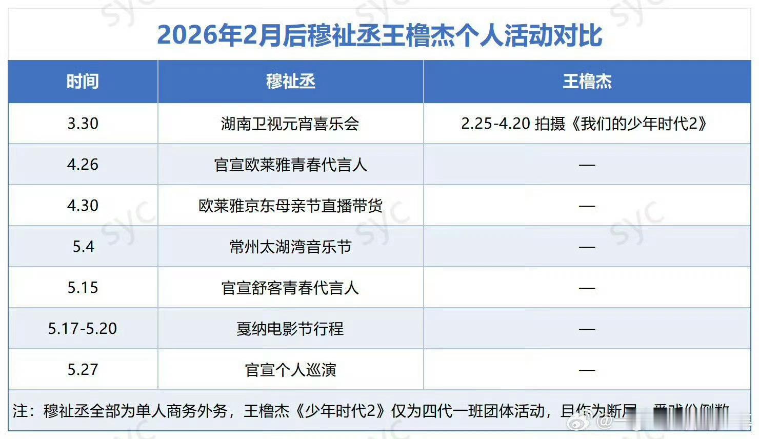 橹穆个人活动对比2026年穆祉丞王橹杰个人活动对比对比2026年2月后的个人公开