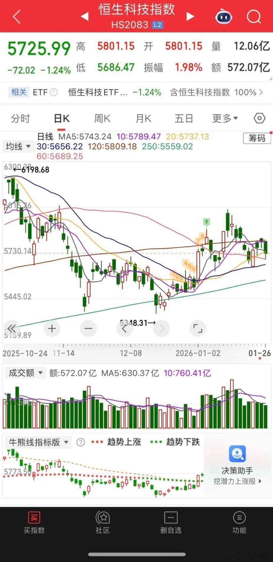 早间开盘前，美元大幅走弱，白银价格出现大幅跳水，回落幅度近10%，该品种此前一度