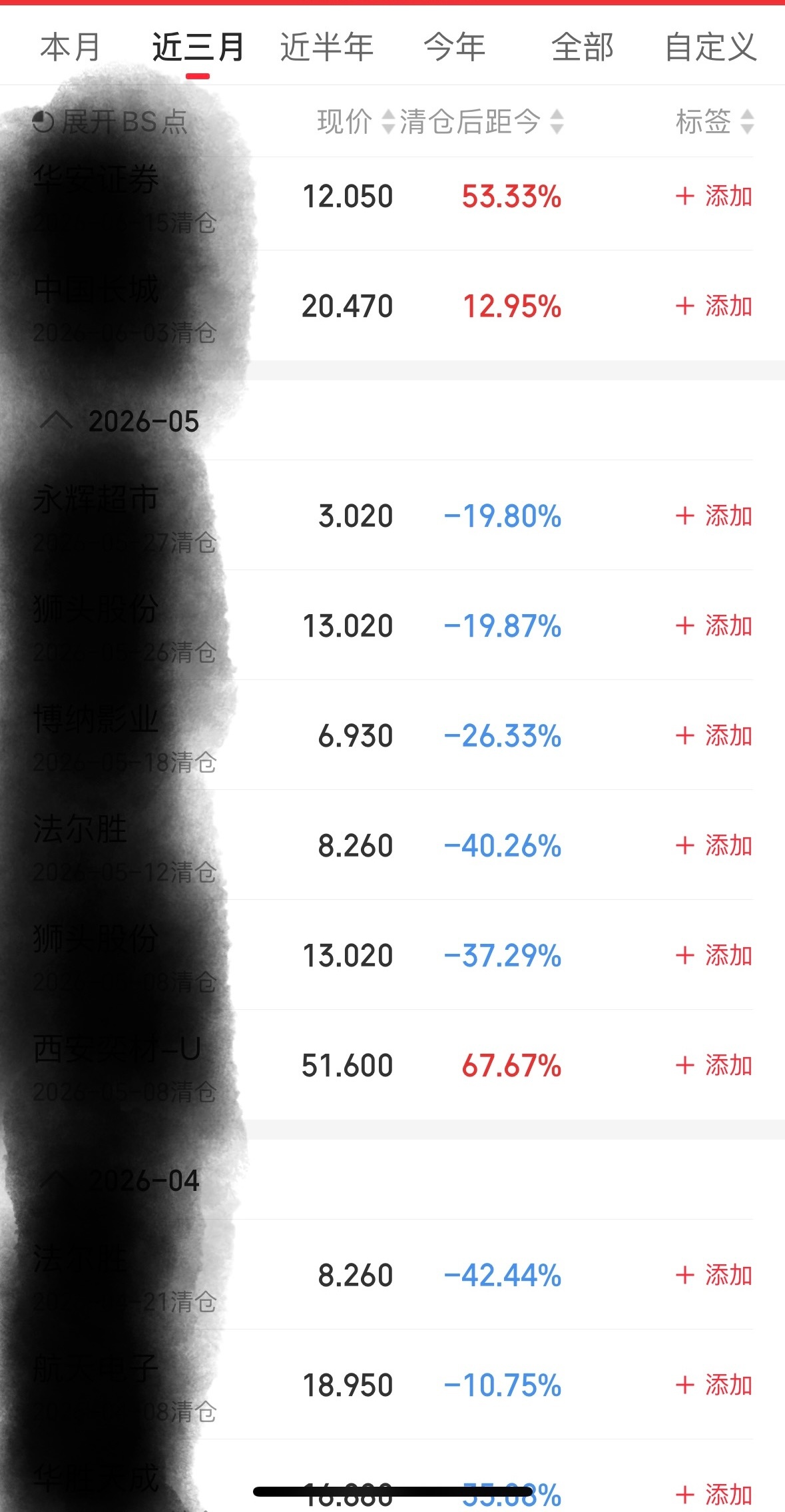 今年的📈让我卖飞的心魔愈发严重。某票5月时候我定好目标价是拿到翻倍，一个炸板我
