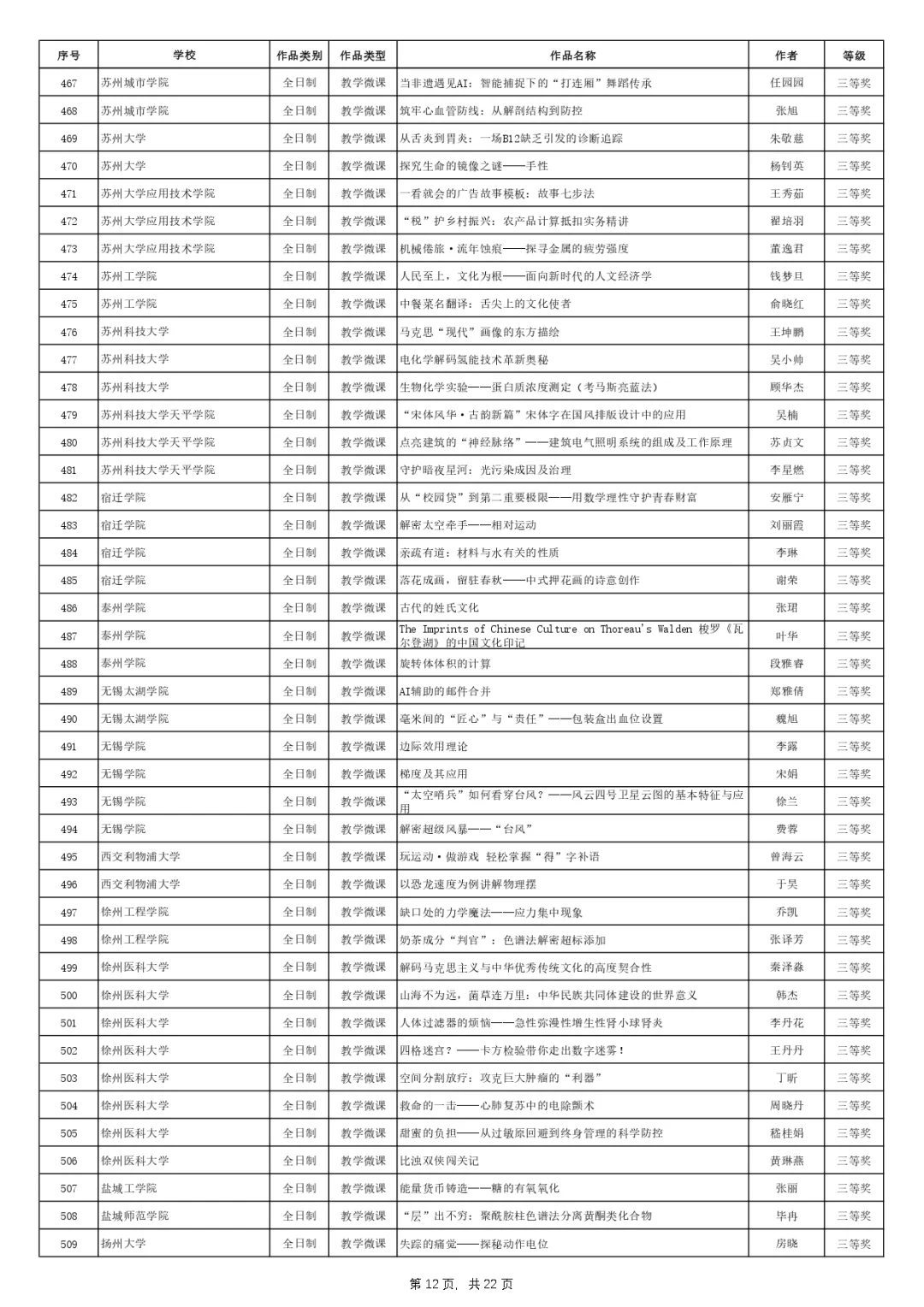 2025年江苏省高校微课获奖名单公示（下）