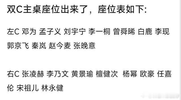 孟子义懵懵的好漂亮呜呜呜红了真好，作品都在腾讯在爱奇艺做主桌孟子义邓为在聊什么