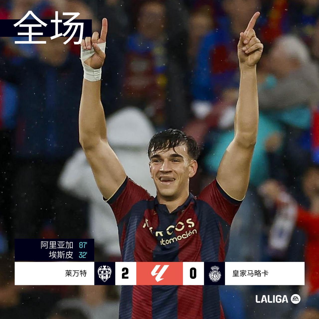 全场 | 莱万特 2-0 皇家马略卡

32´埃斯皮单刀破门莱万特打破僵局
85