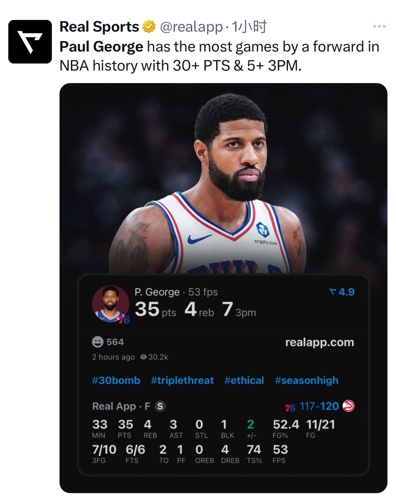 仍在延续！保罗·乔治生涯第81次砍下得分30+5记三分，排在NBA历史第五，前锋