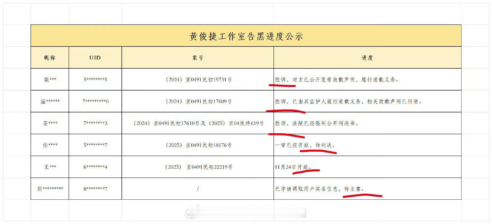 黄俊捷全面告黑！！ 