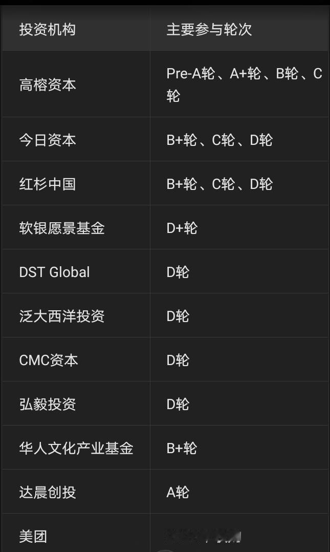 资本才是生意的推进剂和加速器，叮咚买菜背后的资本。

2018年开始，叮咚买菜进