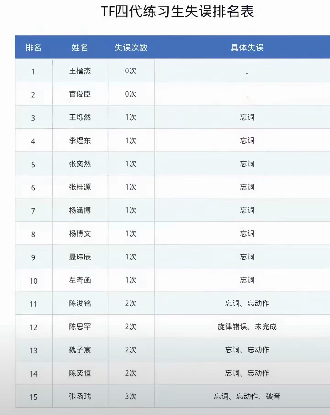 这个突围…四代还有救吗？ 