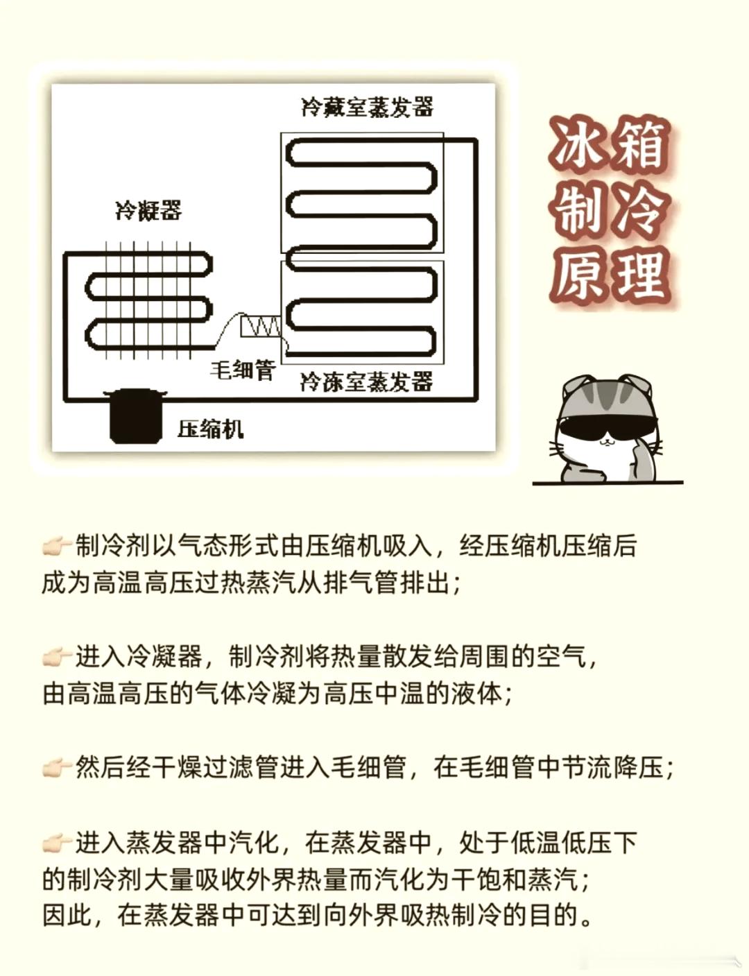 为什么冰箱能一直开但空调不能很多人默认空调长时间运转容易损坏，其实是典型认知偏差