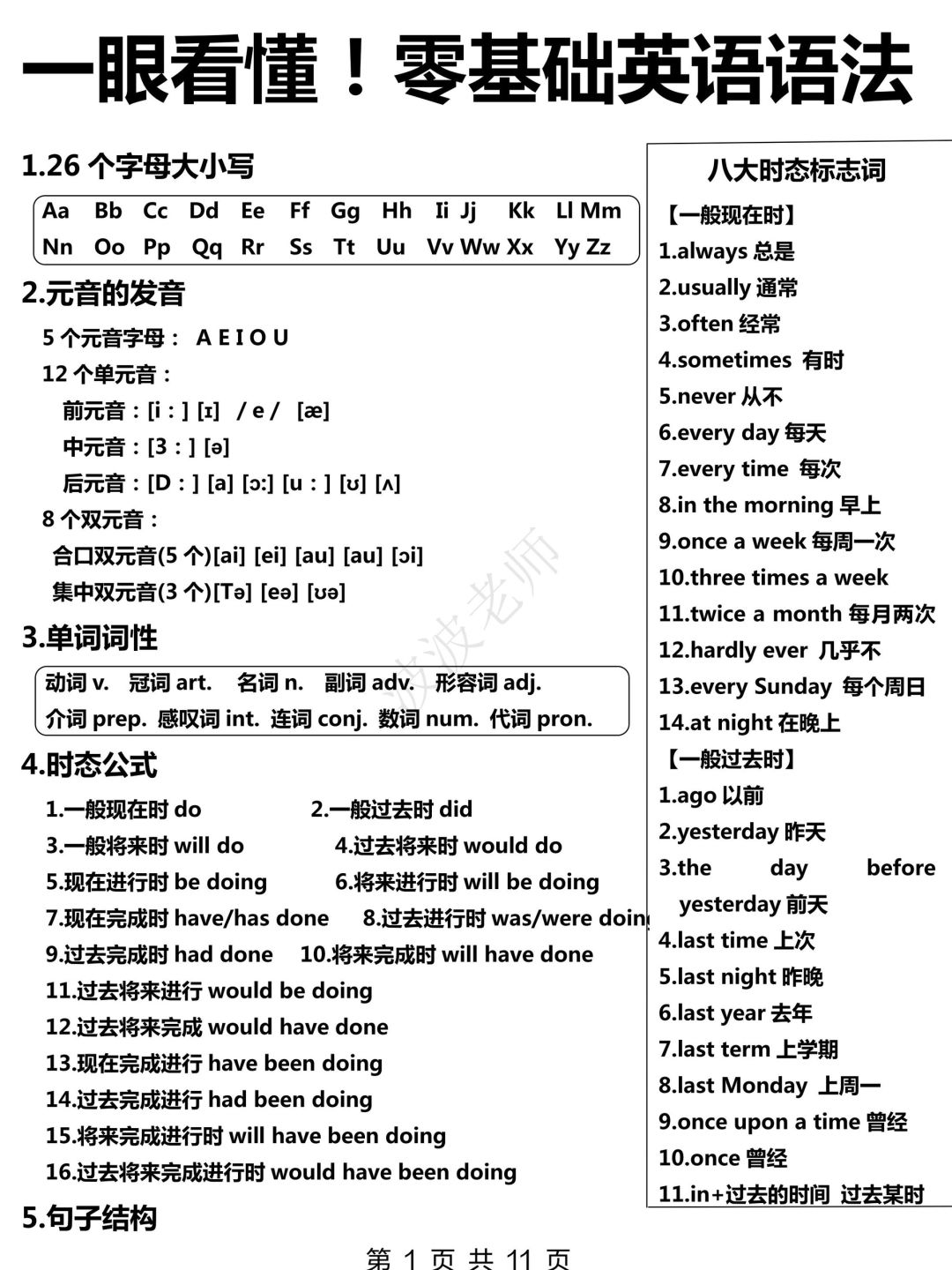 悟了！英语语法知识一看就会！还没学懂的快进