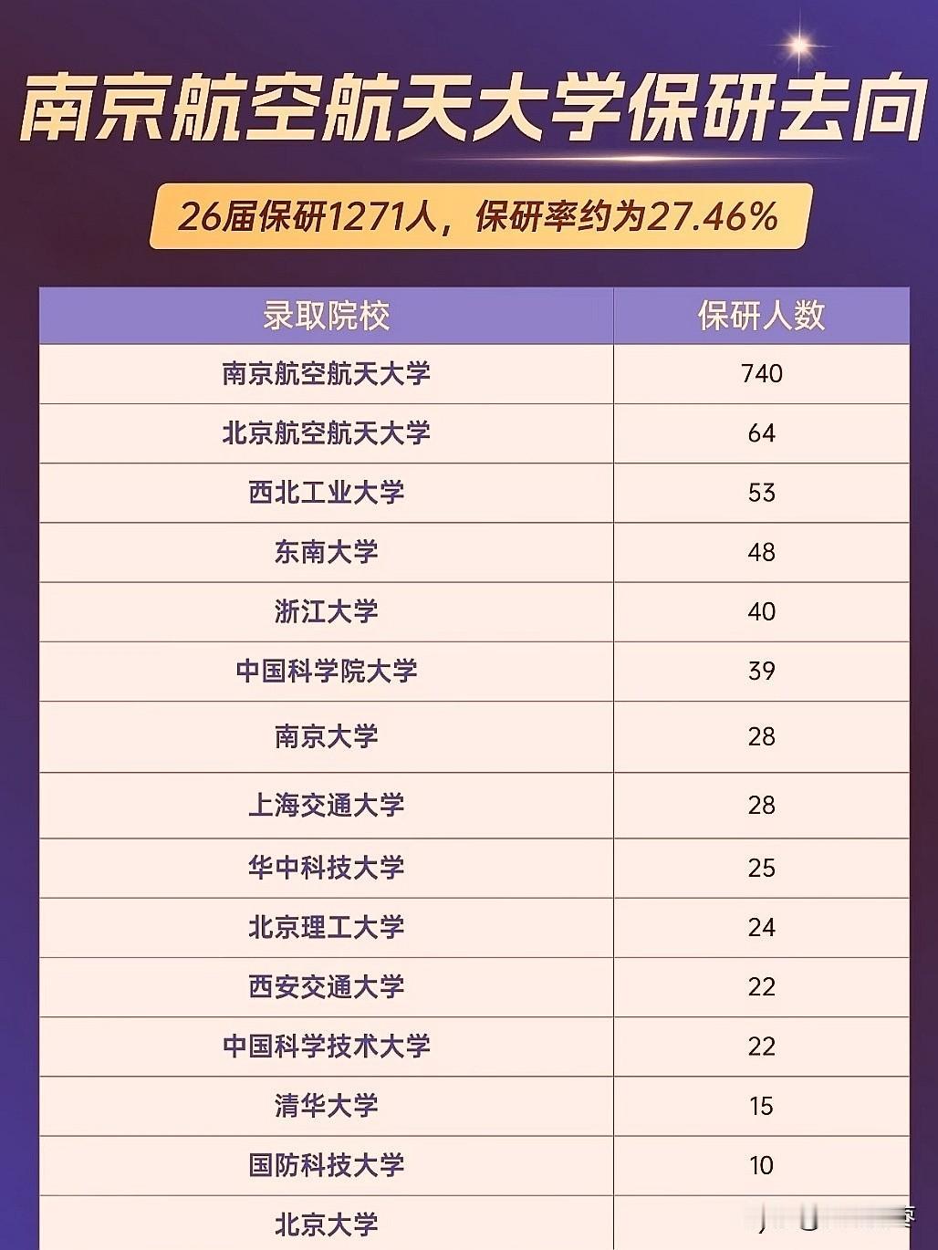 南京航空航天大学2026届本科生保研去向，2026届南京航空航天大学大学保研人数
