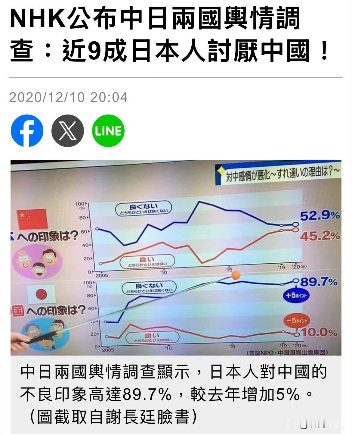 看看倭国这个民调，倭国人90%讨厌我们，公知了猴竟然指责我们是民族主义！你就说媚