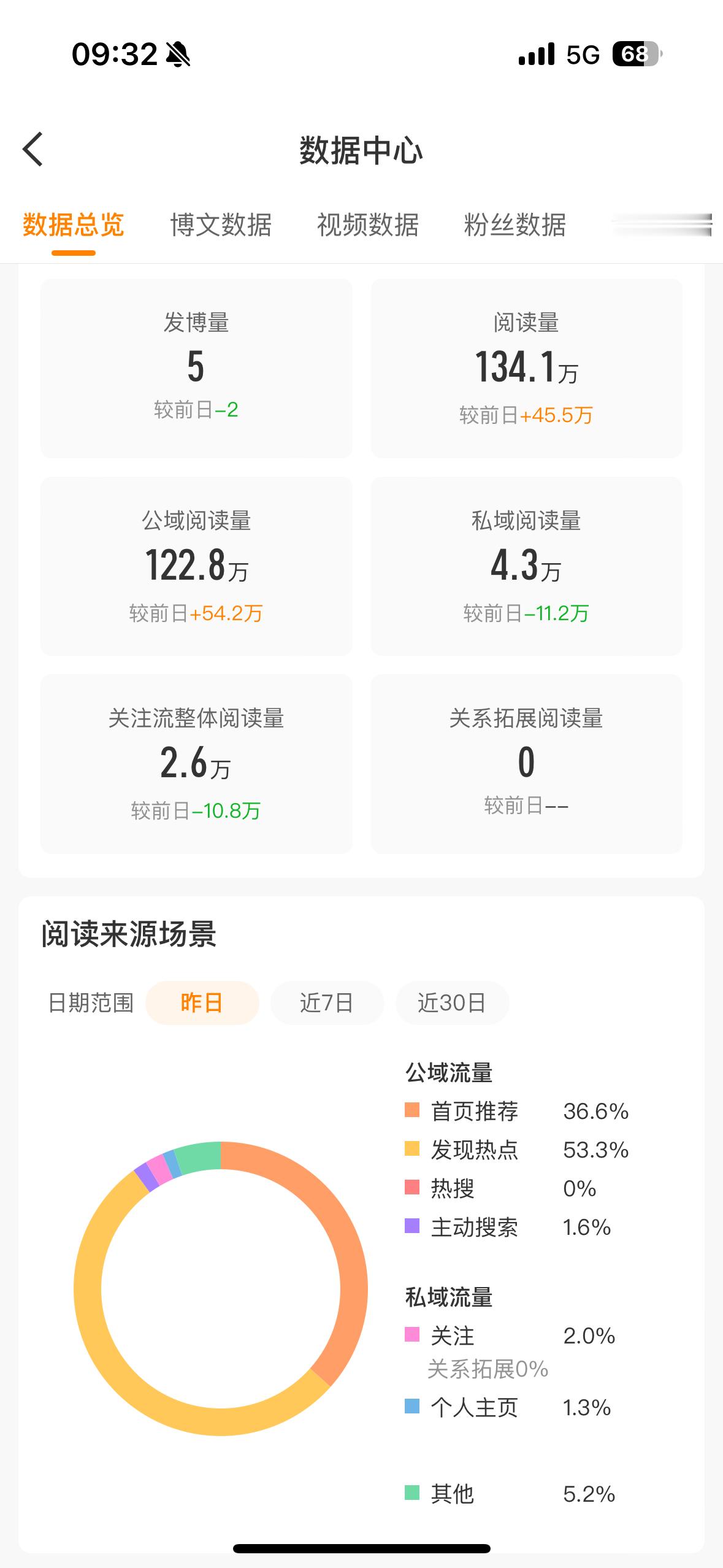 行吧！这两天的ydl有回来了 