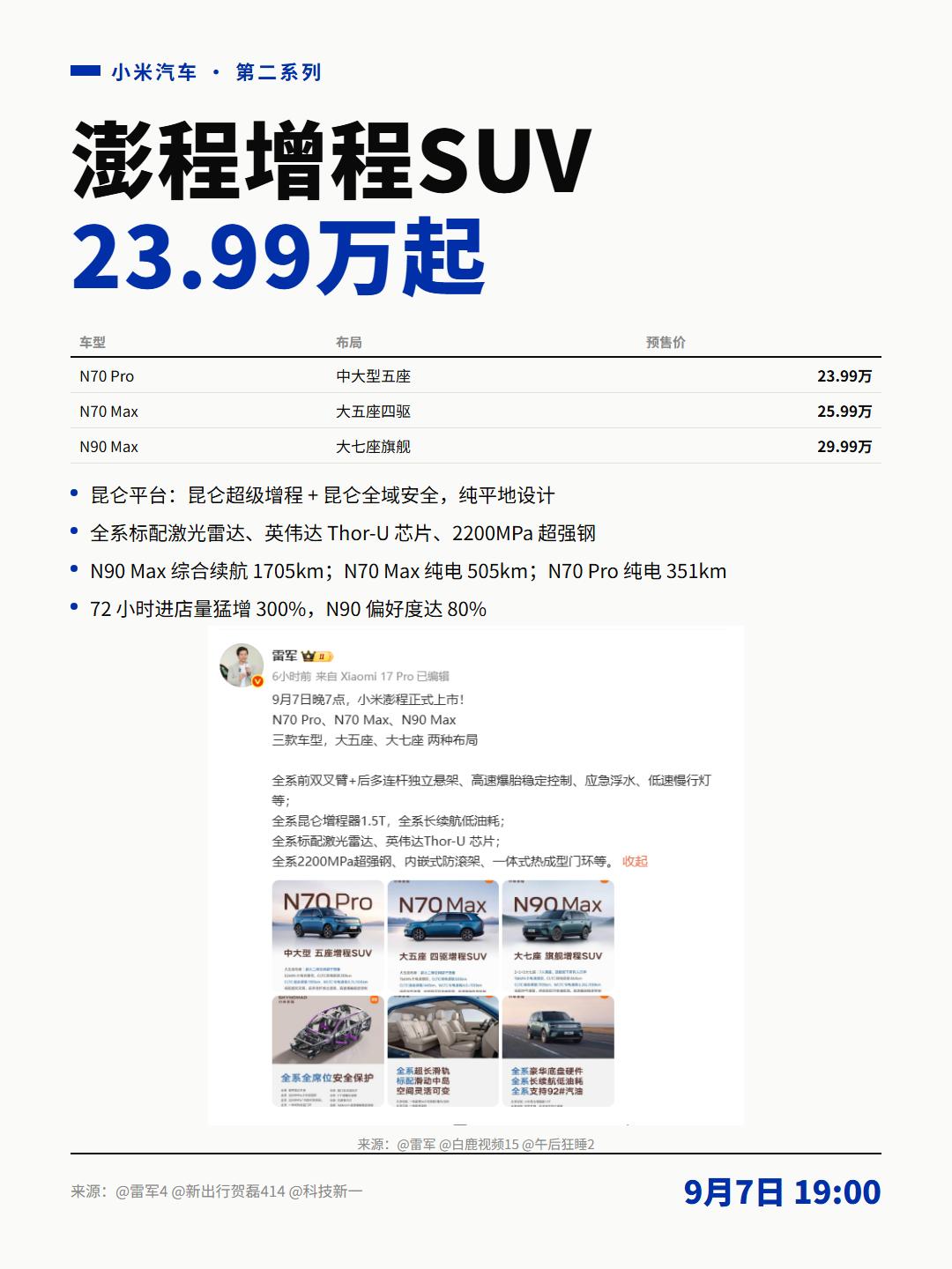 小米9月7日双线发布，手机加汽车一起上。
18Fold是小米头一款阔折叠，取代M