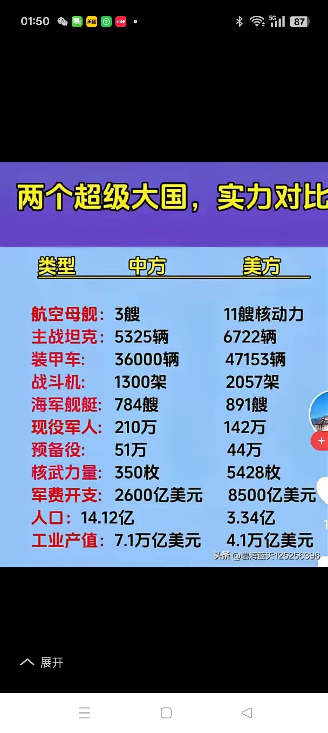 除了人多、兵多、工业产值多外，其它主要军事装备指标，尤其是军费开支东大均落后于老