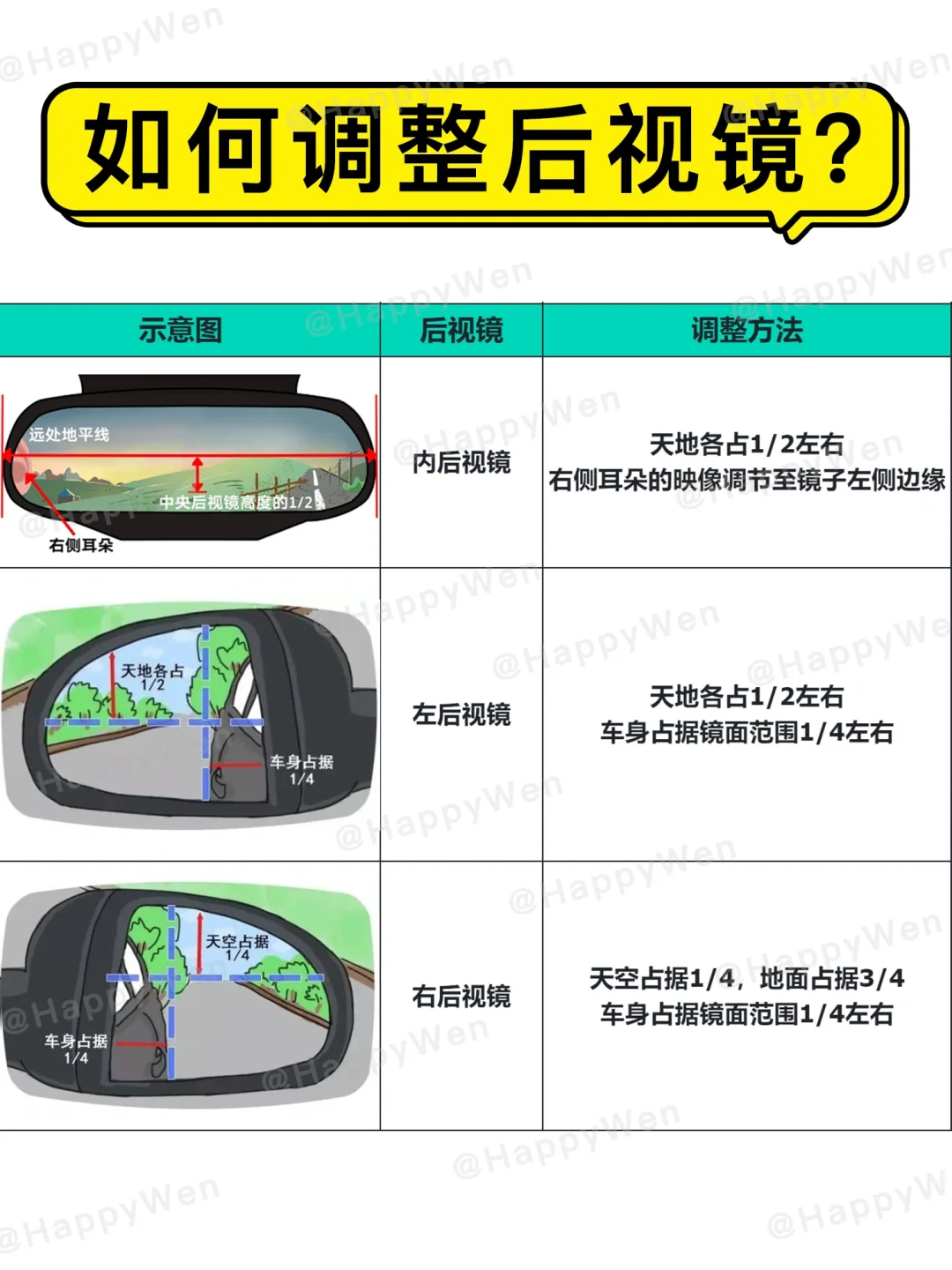 新手，调整后视镜只需30秒，轻松拿捏‼️