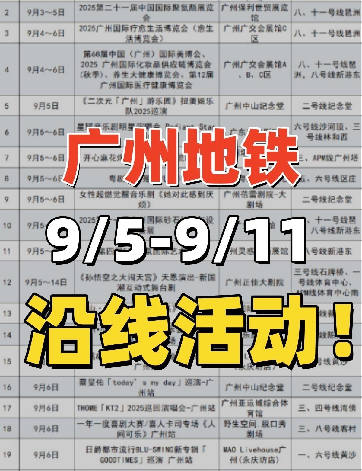 🚇这些站点可能有大客流！记得错峰出行喔！
-
📅 活动日期：9月5日-9月1