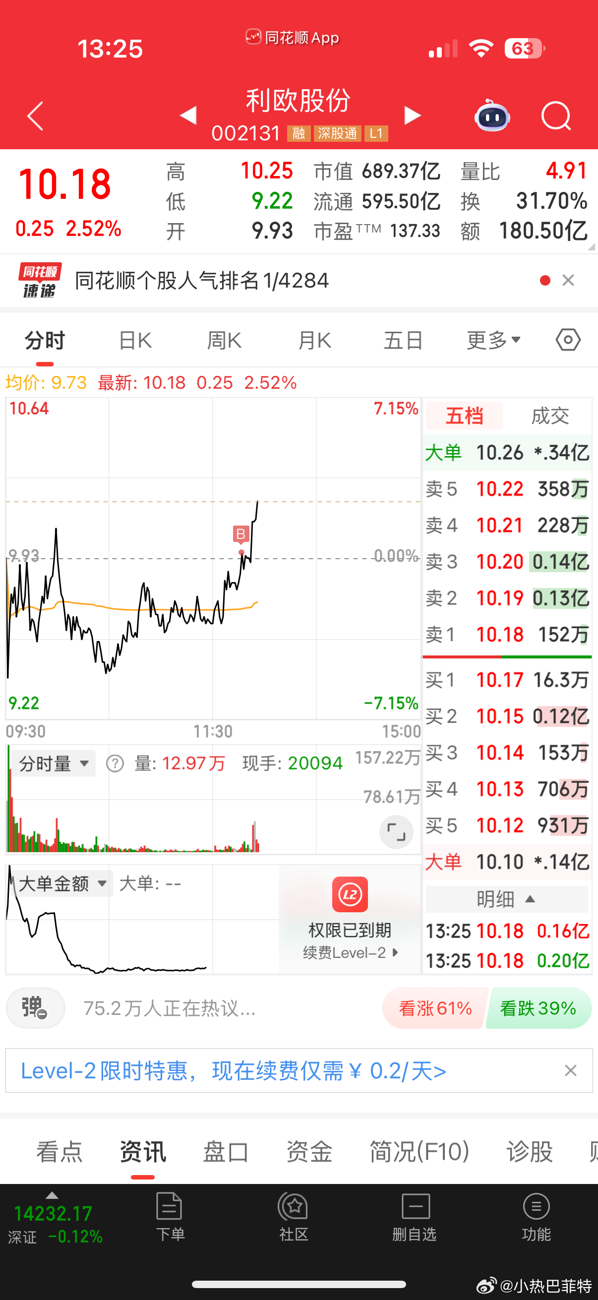 买了一点利欧接回，龙头分歧是我的买点 