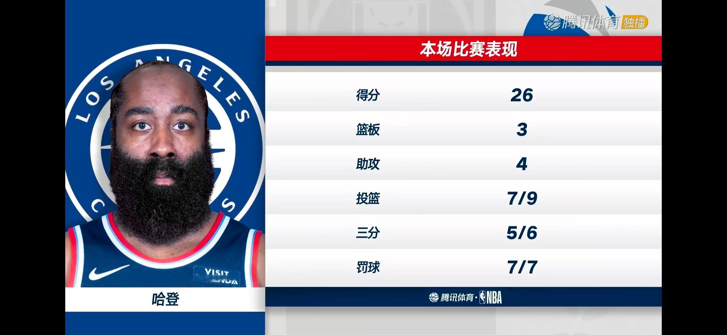 感觉要拿40+ ​​​