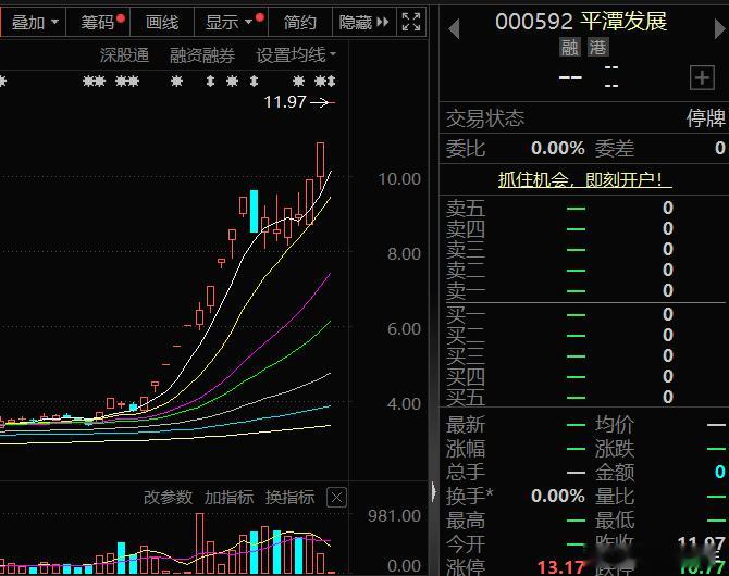 昨晚投机降温来真的啊，把福建双龙海峡创新+平潭发展停牌了！一天2家进小黑屋，这是