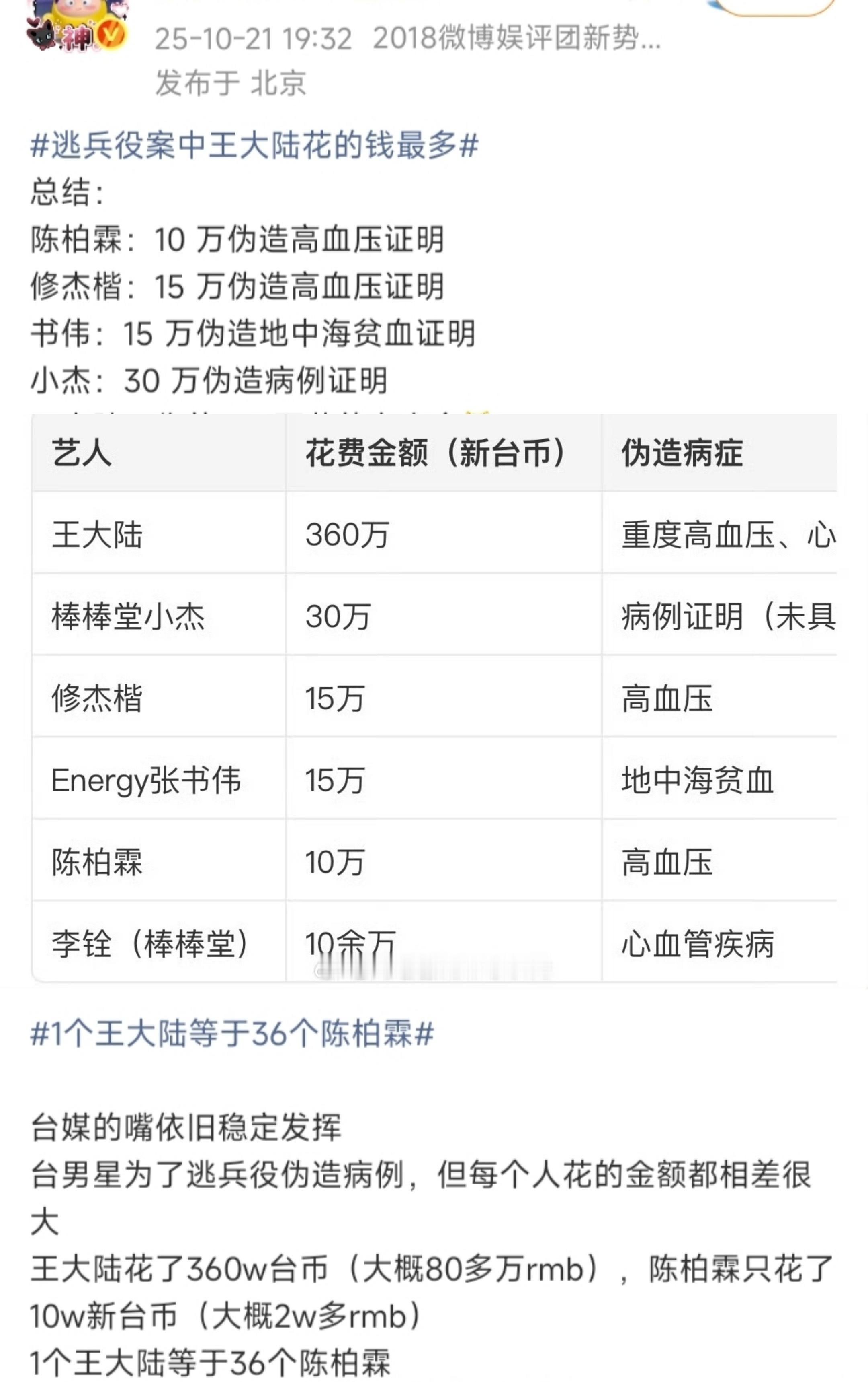 王大陆违反个资法被判了6个月... 真法制咖了王大陆和女友获刑6个月王大陆找黑道