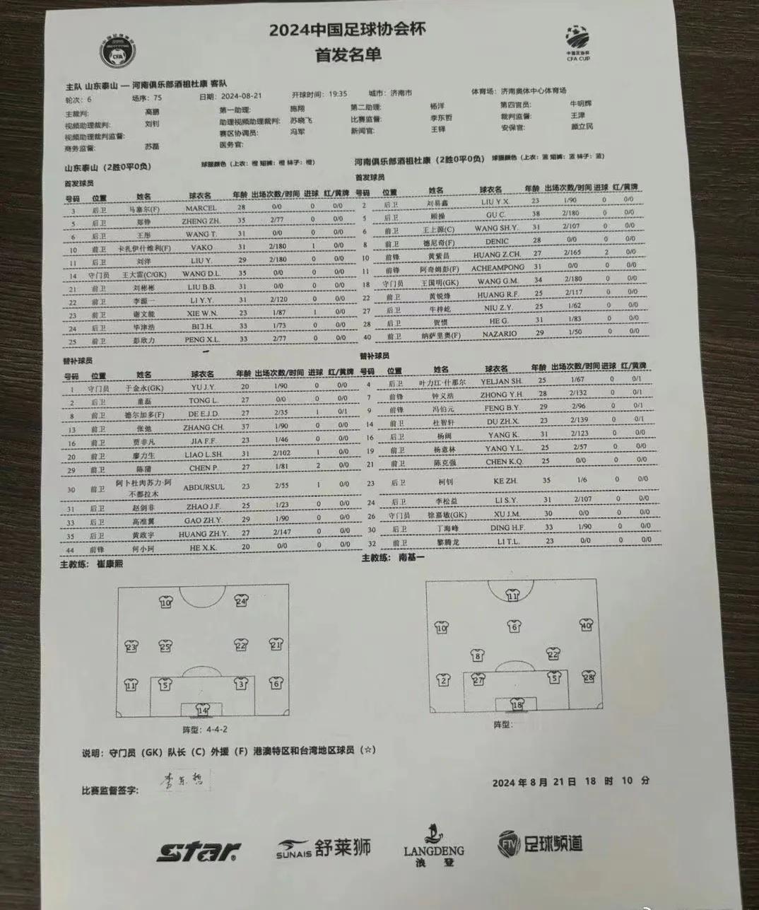 山东泰山队今天足协杯对阵河南首发出炉：2外援对3外援！谢文能、李源一、瓦科、彭欣