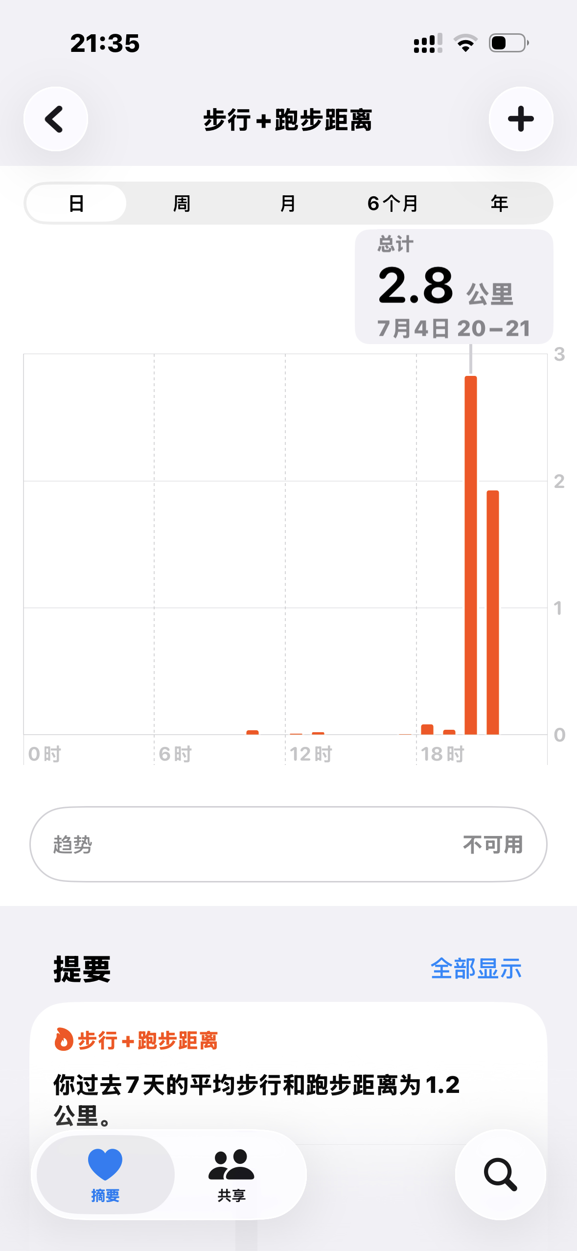 呼。好累！ 