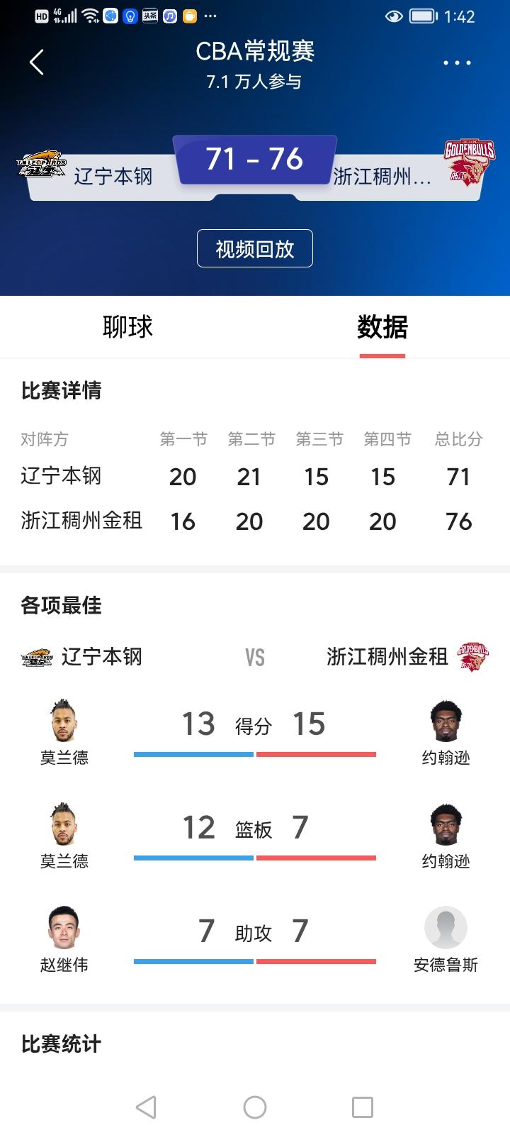 关键时刻，莫兰德2罚不进，使辽宁队错失转败为胜的契机

       昨晚辽宁队