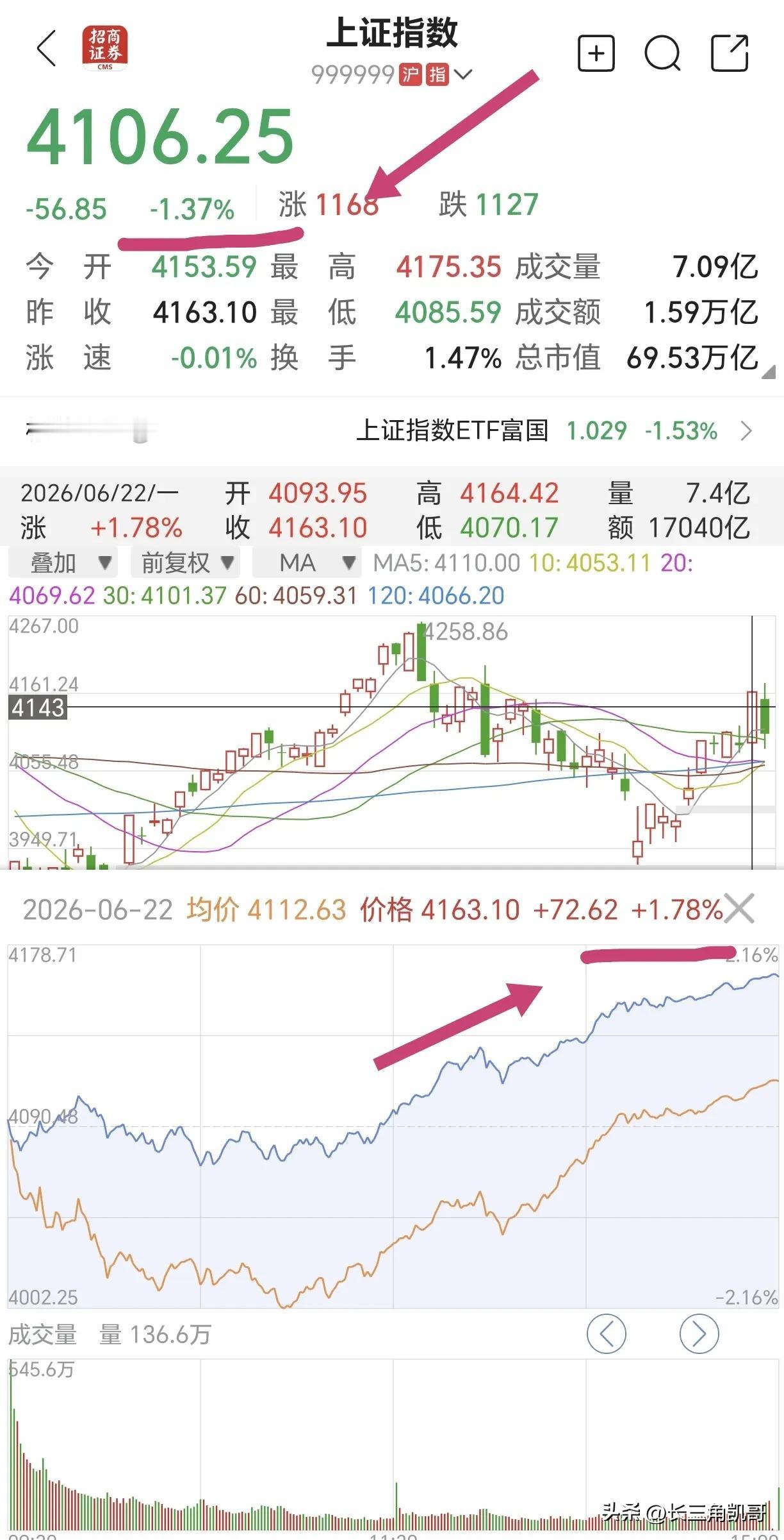 我说过很多次普通人不要炒股，这里面的水深不可测，这一次又印证了我的观点。
昨天大