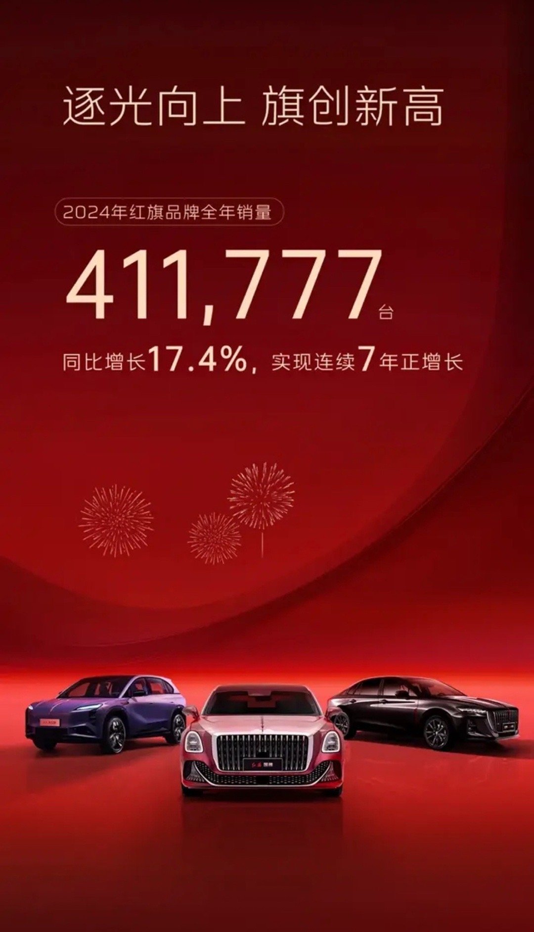 【2024年红旗品牌全年销量411777台 同比增长17.4%】1月1日，一汽红