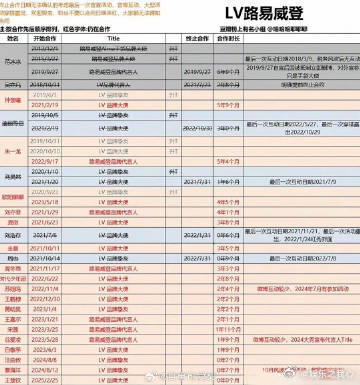 宝子们，娱乐圈最近又爆大瓜啦！一则 “三字男星涉及税务问题” 的消息在网络上炸开